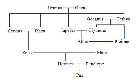 hermes paris family tree|Hermes greek god children.